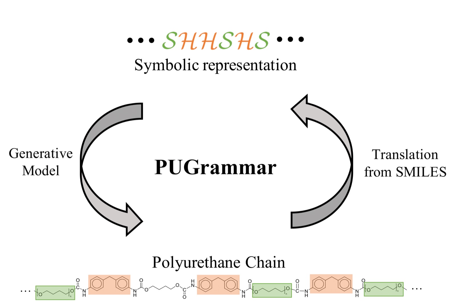 polygrammar