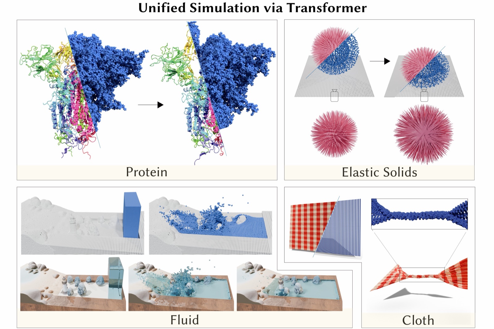unified-particle
